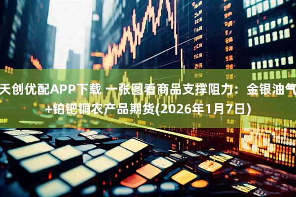 天创优配APP下载 一张图看商品支撑阻力：金银油气+铂钯铜农产品期货(2026年1月7日)